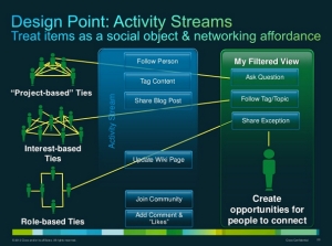 Design Point: Activity Streams