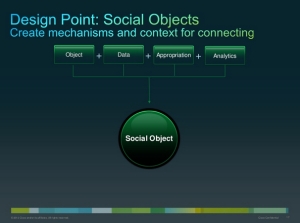 Design Point: Social Objects